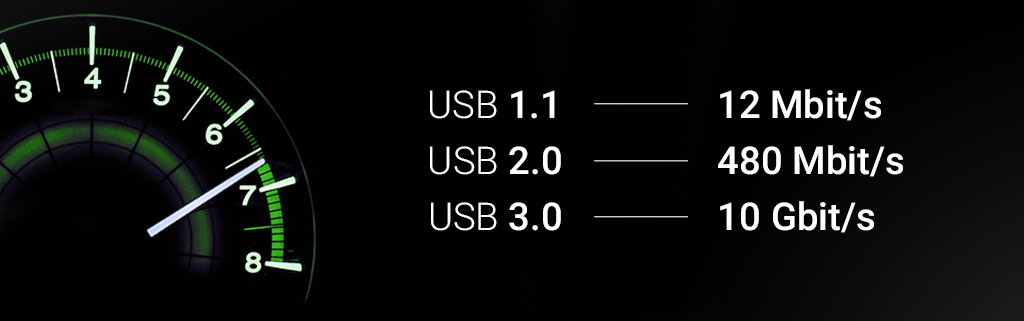 USB káble - šírka pásma