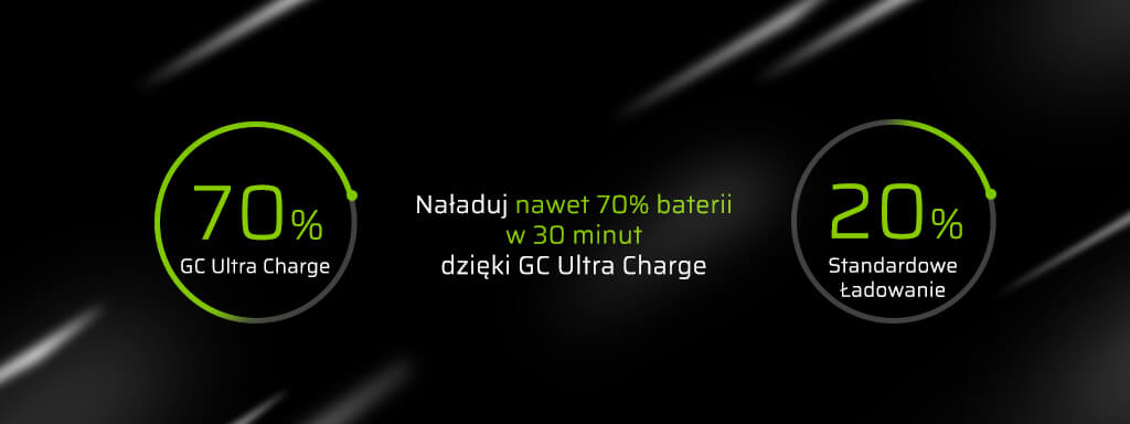 Ultra Charge – nowa technologia szybkiego ładowania